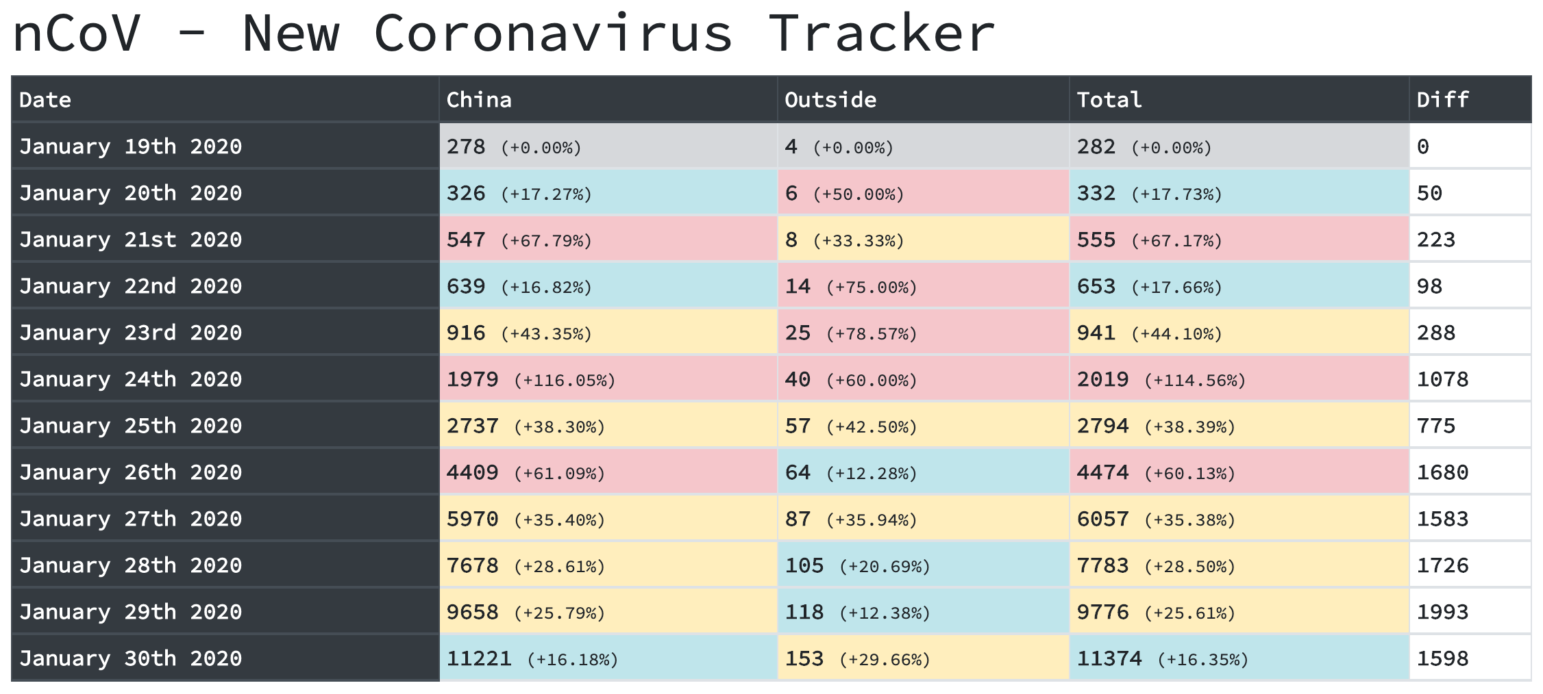 nCoV Screenshot Screenshot